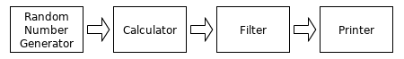 linear data flow