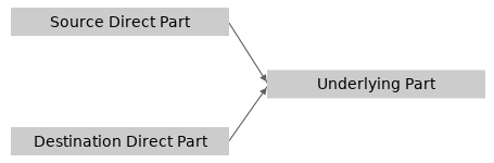 value part copying